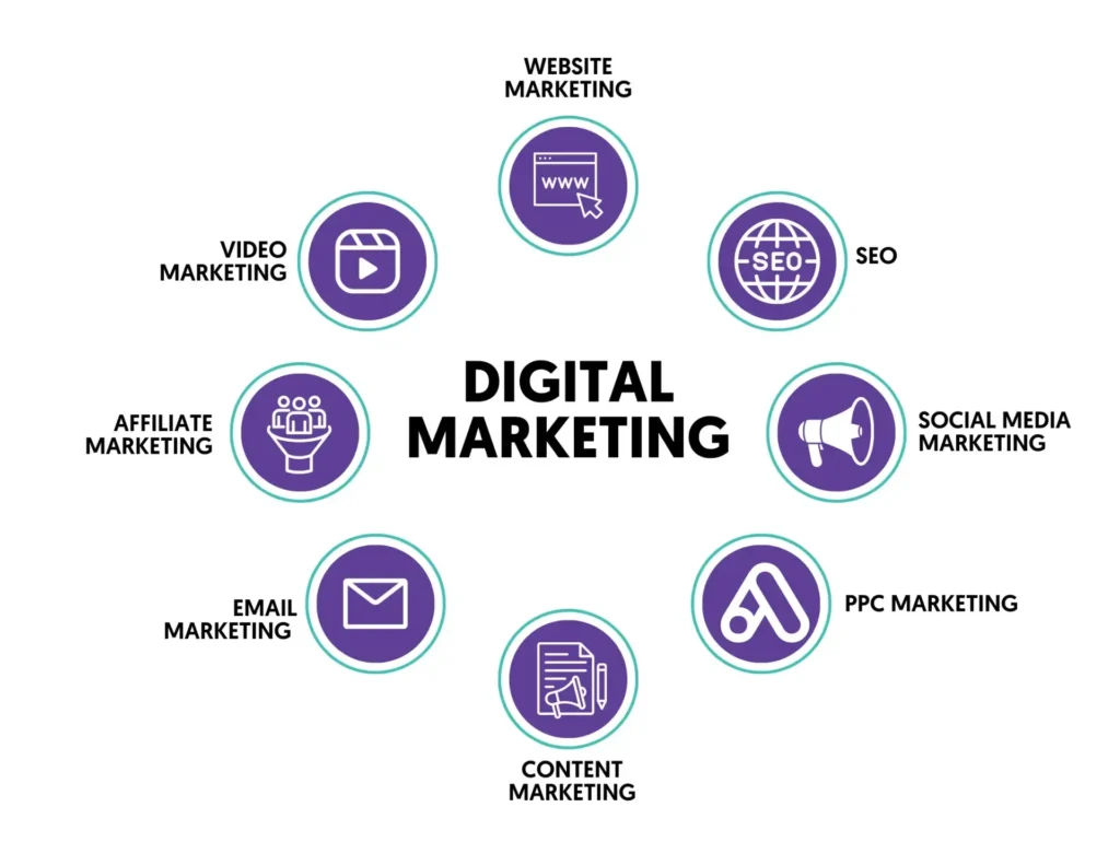 Freelance Digital Marketing Expert in Dubai explaining digital marketing