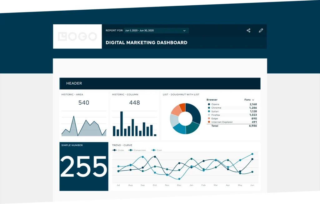 Freelance Digital Marketing Expert in Dubai showing digital marketing dashboard