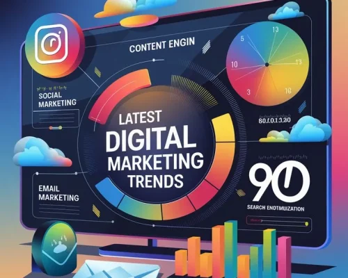 Freelance Digital marketing expert in Dubai about digital marketing trends